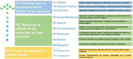 Fuente Odepa